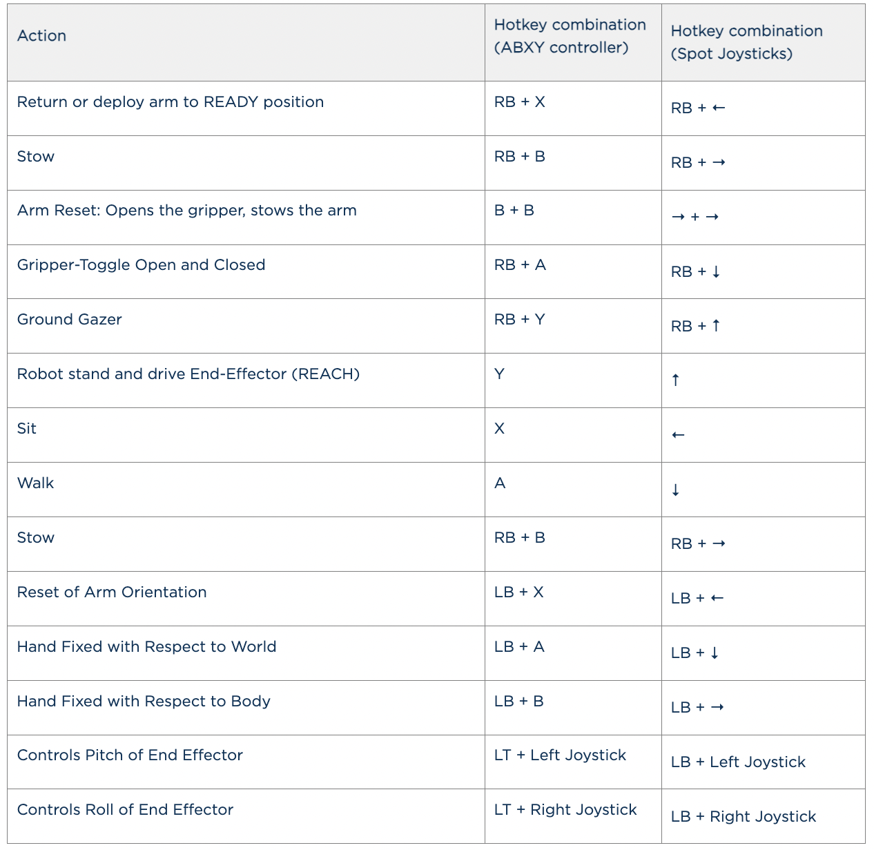 arm-shortcuts