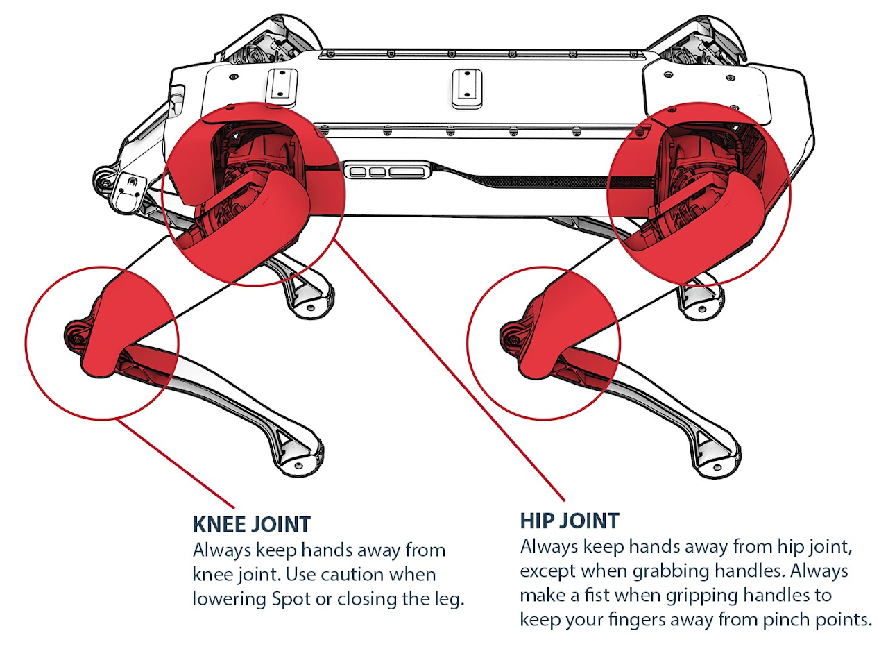 pinch-points