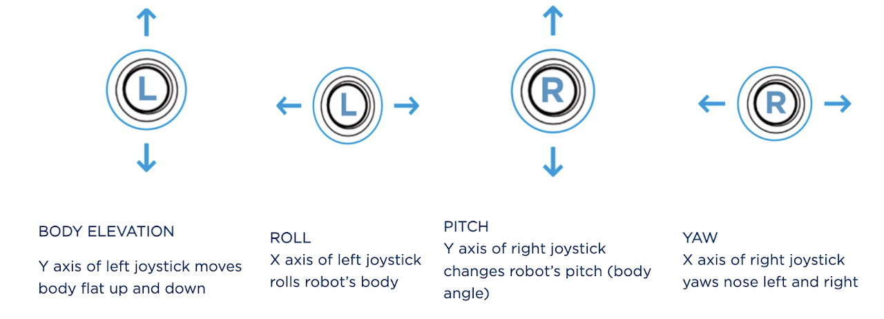 pose-joysticks